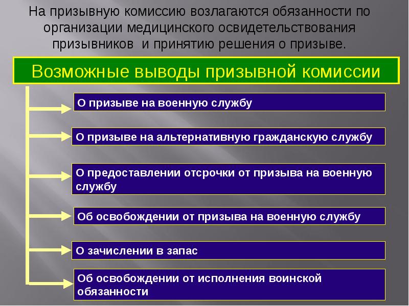 Прохождения военной службы по призыву презентация