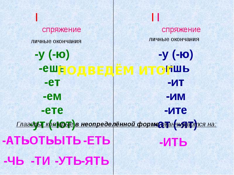 Личные окончания глаголов 5 класс презентация. Личные окончания глаголов 4 класс. Правописание безударных личных окончаний глаголов. Тест на личные окончания глаголов. Личные окончания глаголов 6 класс.