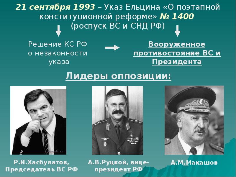 Становление новой россии 1992 1999 презентация