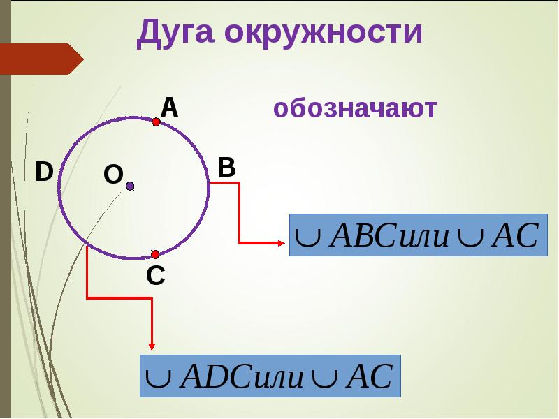 Центральные и вписанные углы 8 класс презентация атанасян