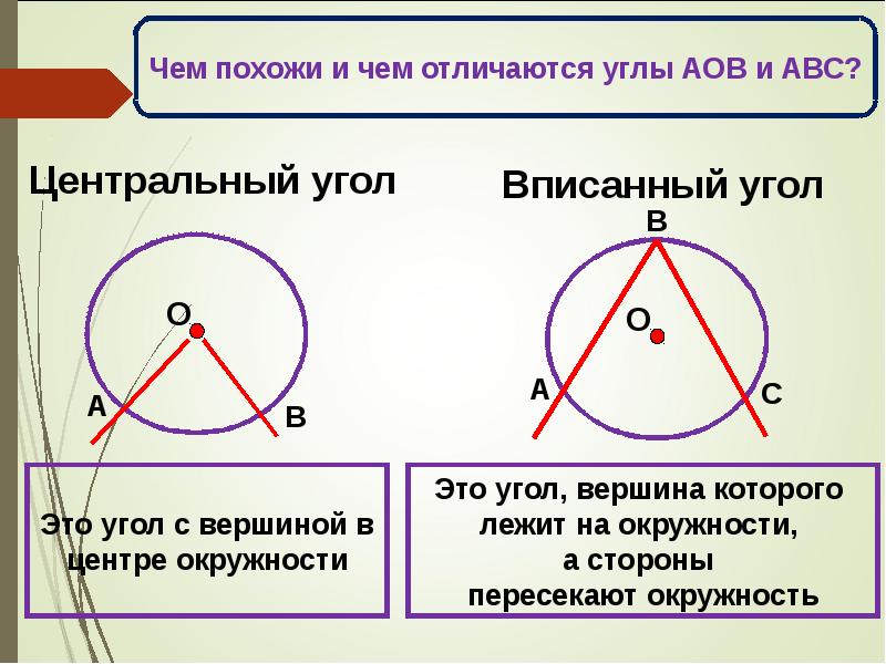 Центральные и вписанные углы 8 класс презентация мерзляк