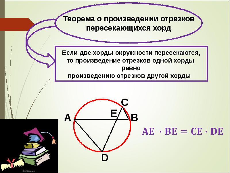 Как будет выглядеть формула теоремы о произведении отрезков пересекающихся хорд для этого рисунка