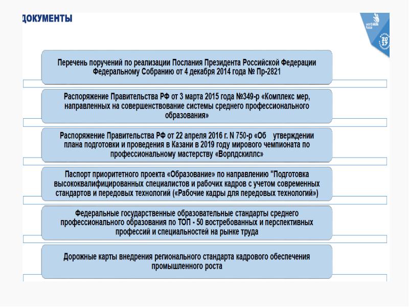 Проект рабочие кадры для передовых технологий направлен на