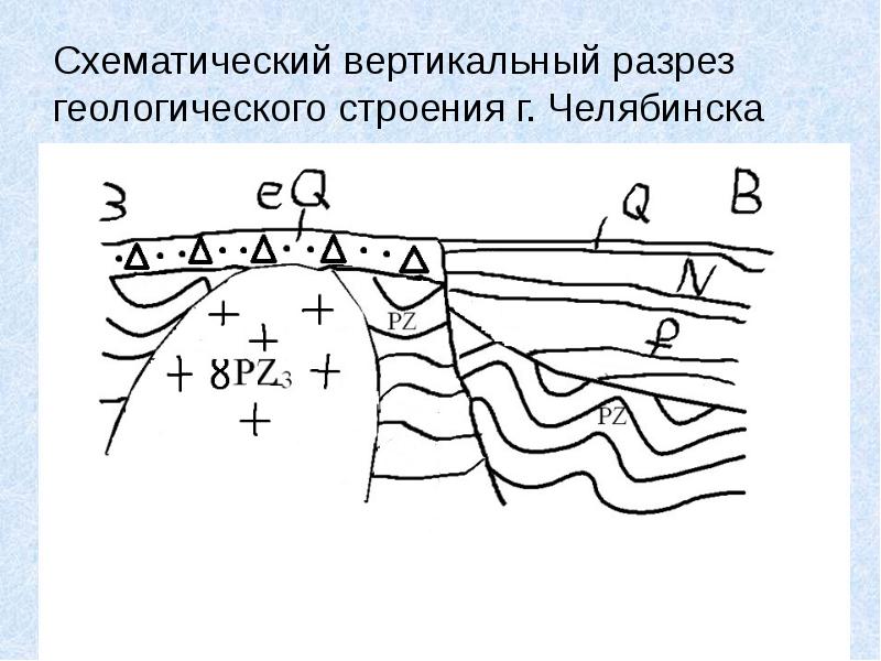 Схематический вертикальный разрез геологического строения г. Челябинска