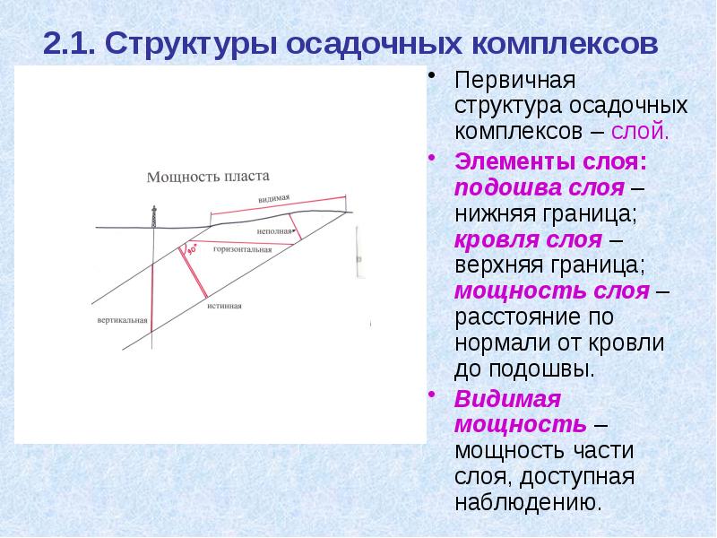 2.1. Структуры осадочных комплексов Первичная структура осадочных комплексов – слой. Элементы