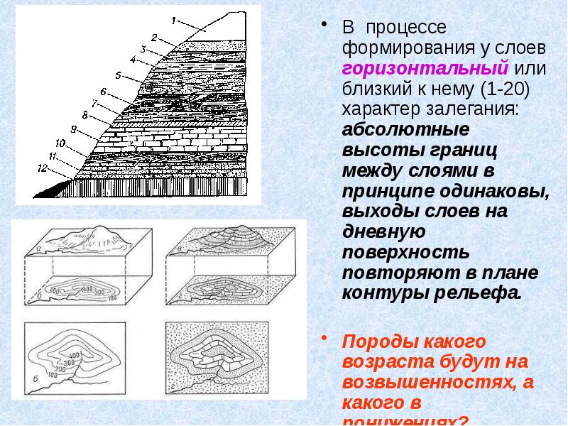 В процессе формирования у слоев горизонтальный или близкий к нему (1-20)
