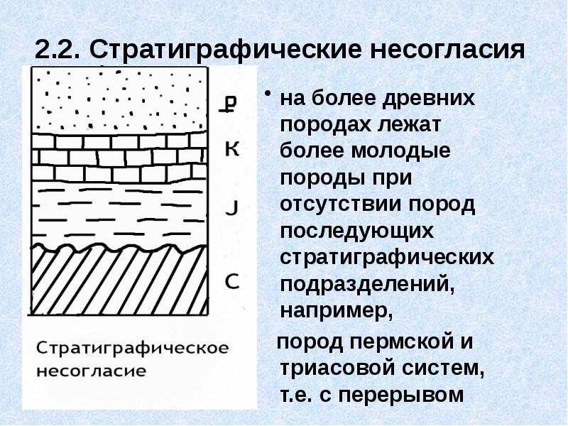 2.2. Стратиграфические несогласия на более древних породах лежат более молодые породы
