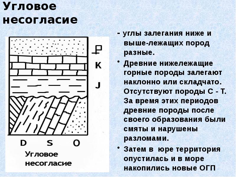 Угловое несогласие - углы залегания ниже и выше-лежащих пород разные. Древние
