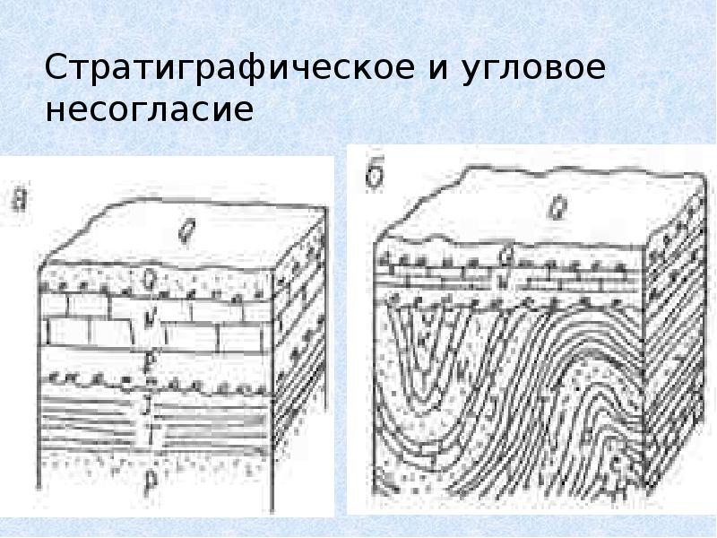 Схема залегания горных пород 5 класс