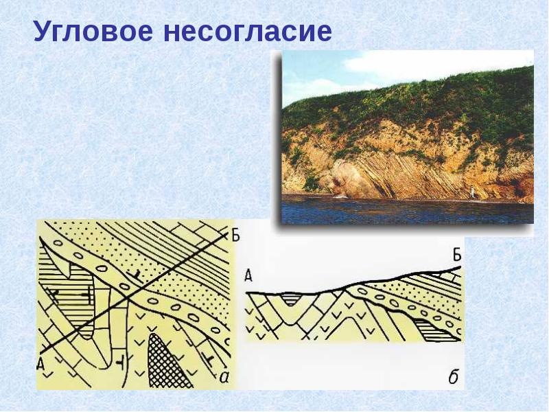 Угловое несогласие