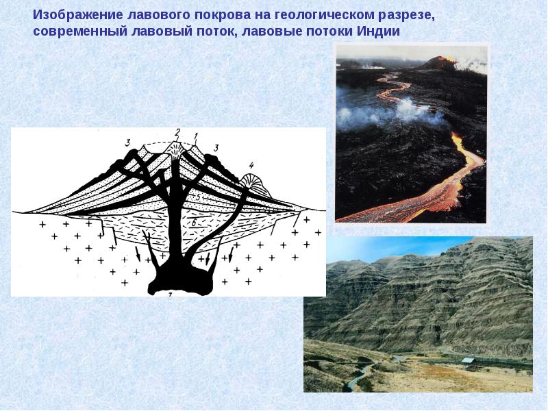 Изображение лавового покрова на геологическом разрезе, современный лавовый поток, лавовые потоки