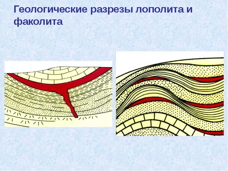 Геологические разрезы лополита и факолита