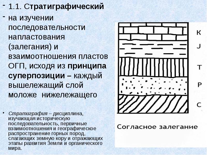 1.1. Стратиграфический  на изучении последовательности напластования (залегания) и взаимоотношения пластов