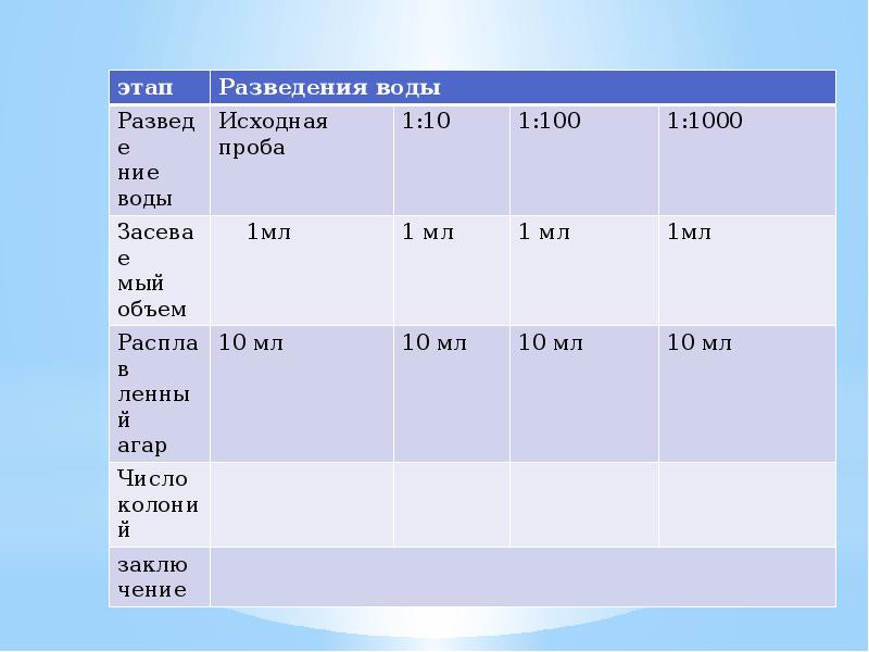 Таблица на 2 презентация 2 класс