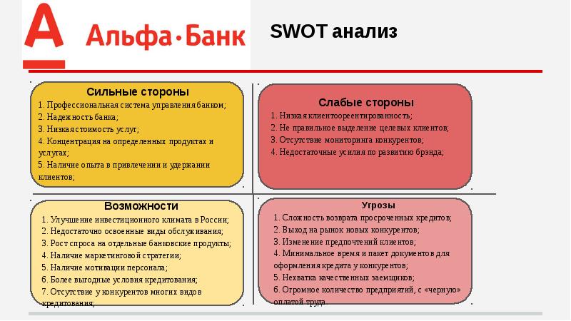 Презентация анализ сайта