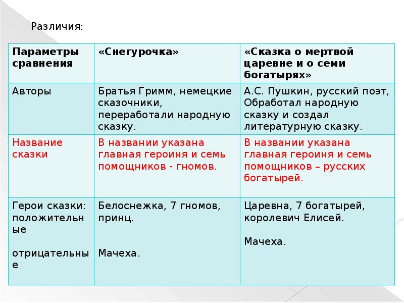 Гримм снегурочка план сказки