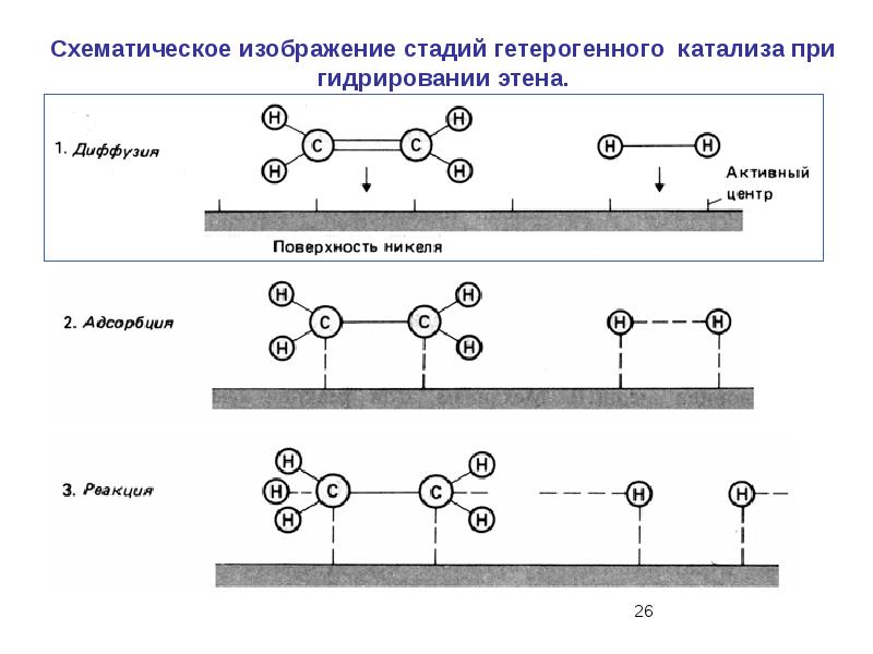 Презентация гетерогенный катализ