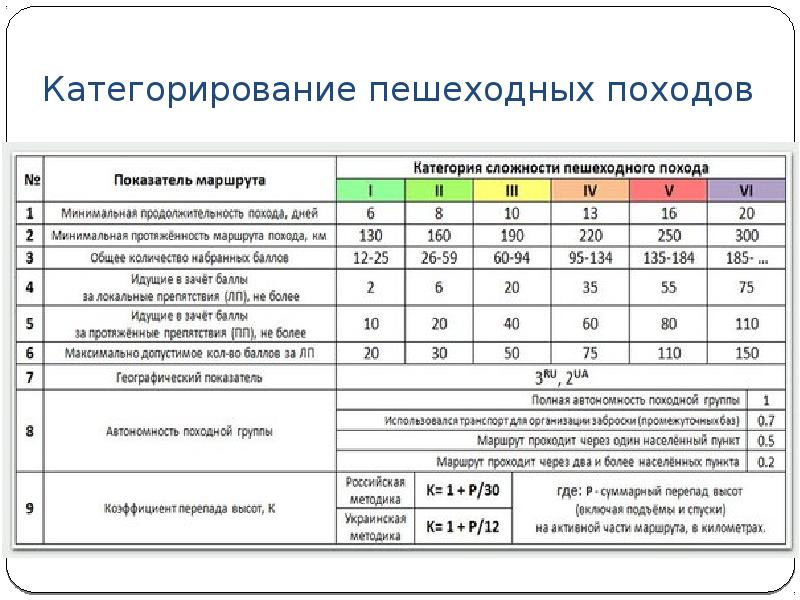 Категория сложности проекта