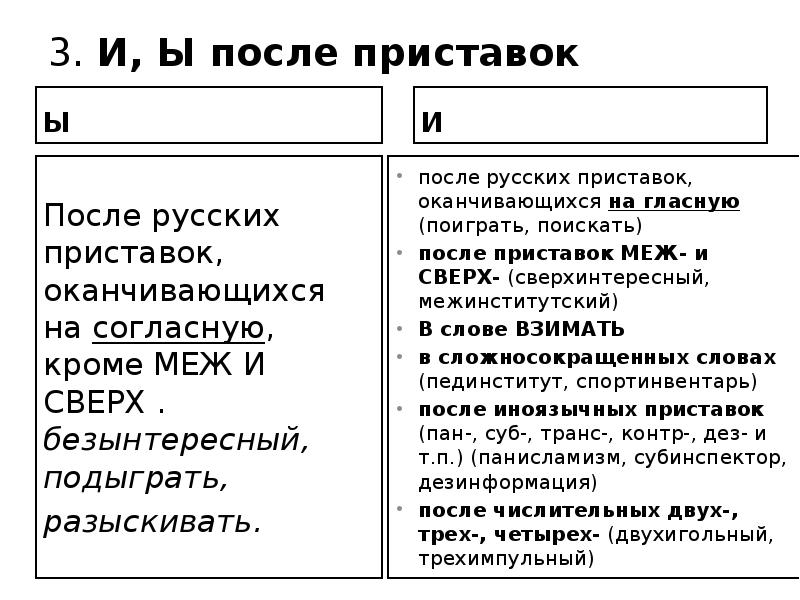 Презентация буквы и ы после ц 5 класс ладыженская фгос