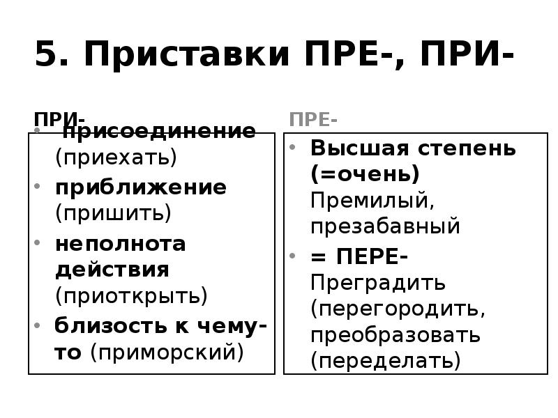 Правописание приставок пре и при егэ