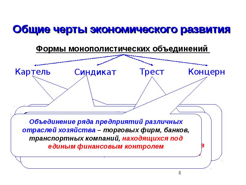 Англия в последней трети 19 века презентация 8 класс