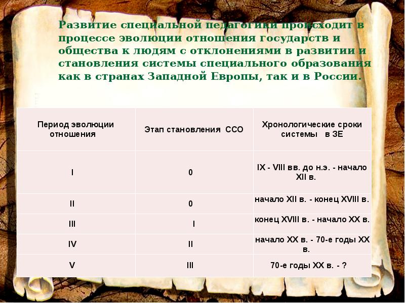 Периодизация эволюции систем специального образования 3 этапа схема