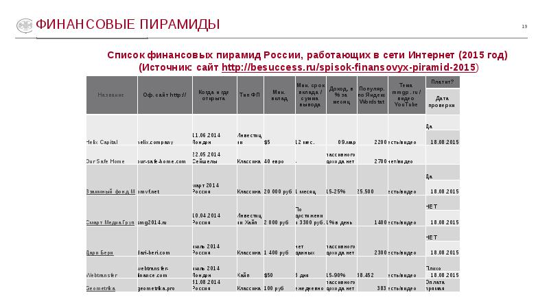 Финансовая пирамида или как не попасть в сети мошенников 11 класс презентация