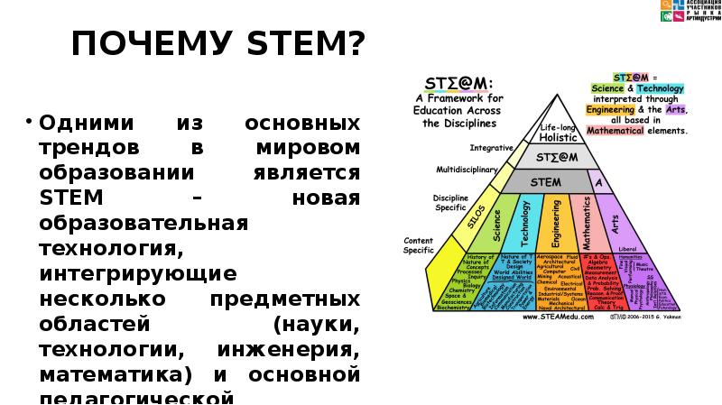 ПОЧЕМУ STEM? Одними из основных трендов в мировом образовании является STEM