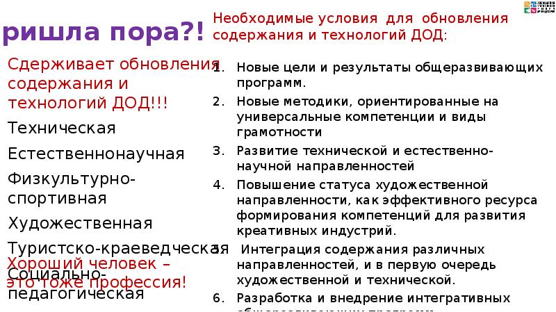 Пришла пора?! Сдерживает обновления содержания и технологий ДОД. Техническая Естественнонаучная 