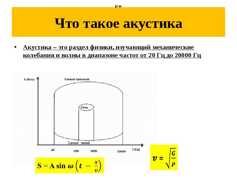 Что такое акустика
Акустика – это раздел физики, изучающий механические колебания Что такое акустика
Акустика – это раздел физики, изучающий механические колебания