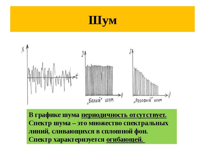 Шум Шум
