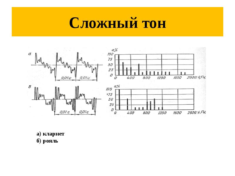 Сложный тон Сложный тон