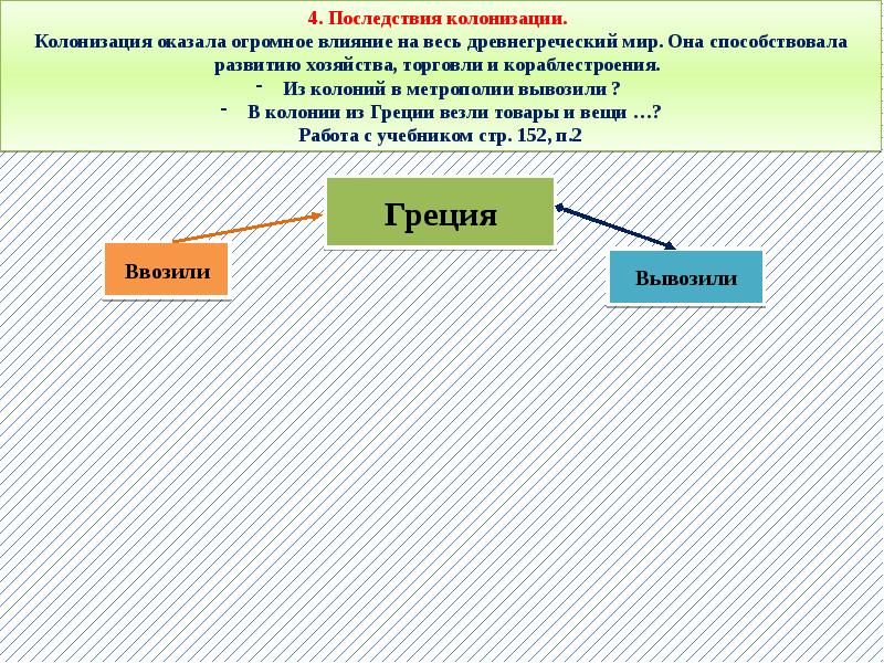 Греческие колонии на берегах средиземного и черного морей 5 класс фгос презентация