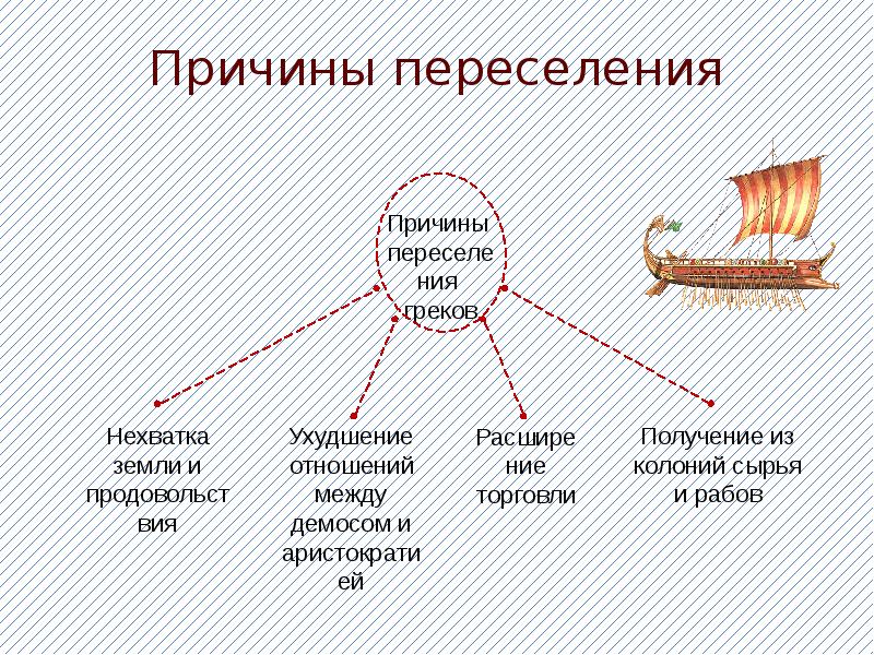 Греческие колонии на берегах черного и средиземного морей презентация