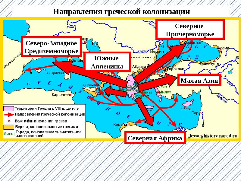 Греческие колонии на берегах средиземного и черного морей 5 класс презентация