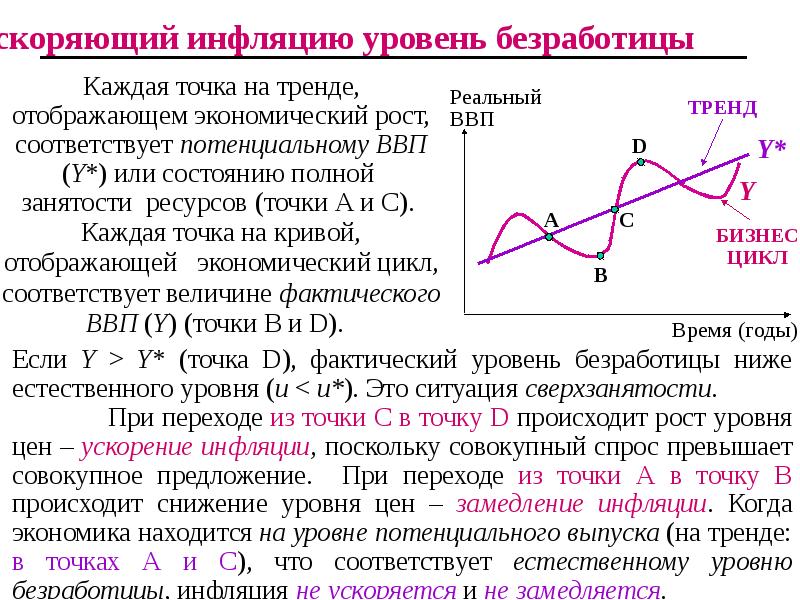 Уровни безработицы инфляции. Ускорение инфляции. Экономический цикл уровень безработицы. Инфляция ускоряет экономический рост. Кризисный показатель уровня безработицы.