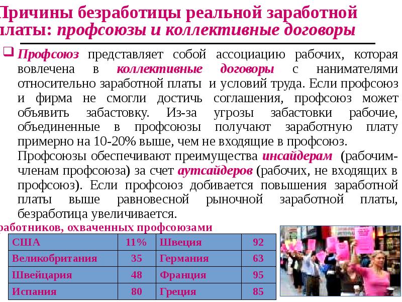 Безработица профсоюзы презентация 10 класс