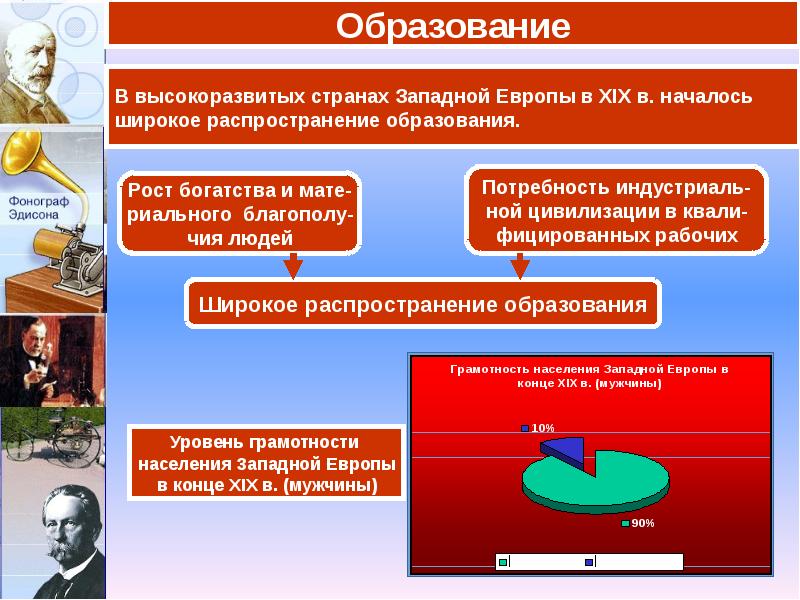 Образование распределения