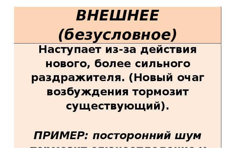 Высшая нервная деятельность презентация пименова