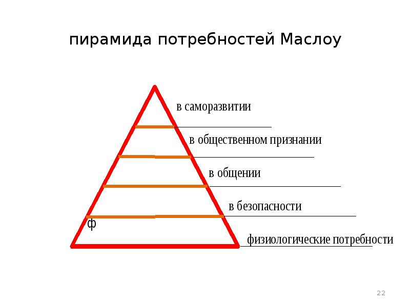 Пирамида потребностей маслоу презентация