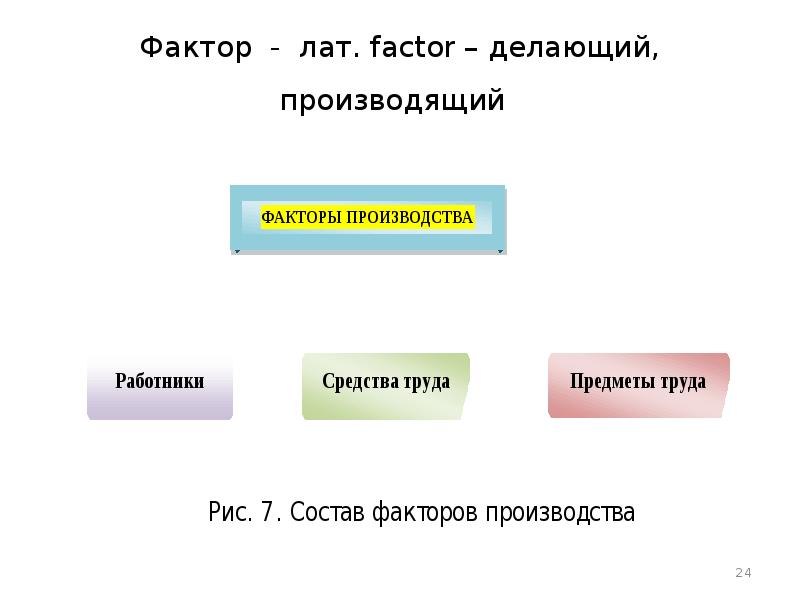 Делающий производящий. Факторы производства и закономерности их развития. 4 Фактора делающая 7 прочной.