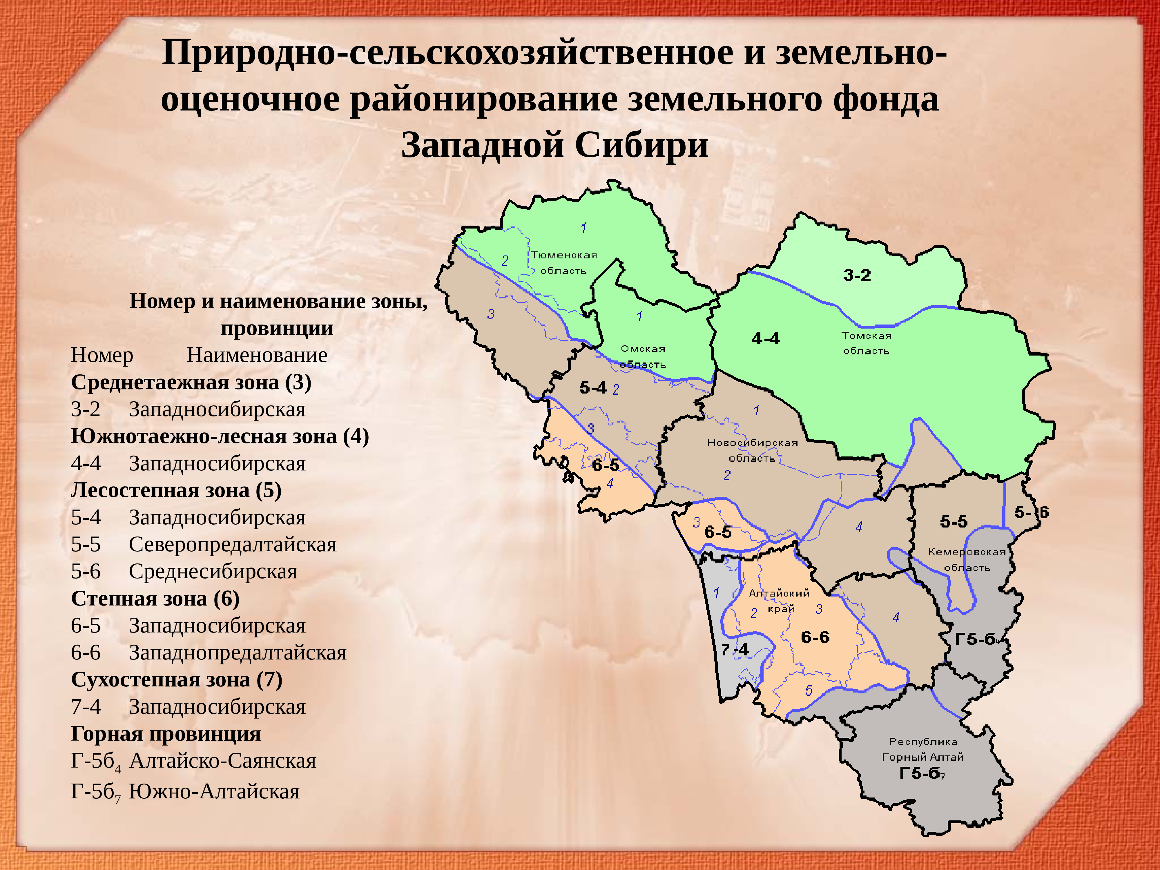 В какой ландшафтной провинции рб выделяется минимальное число районов по схеме районирования пал