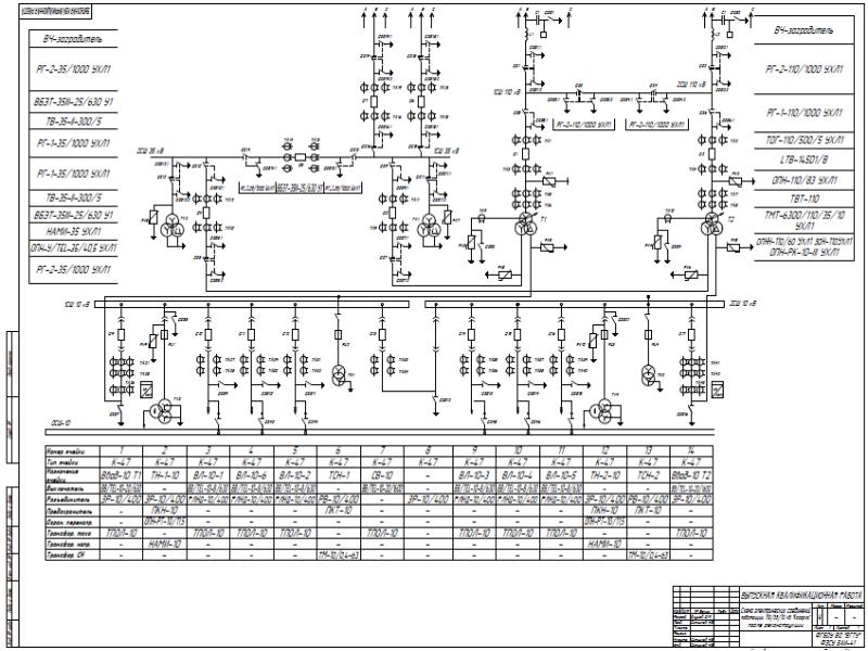 Схема пс 35 кв. Схема ПС 110/35/10. Схема подстанции 110/35. Схема подстанции 110/35/6. Схема подстанции 110/10.