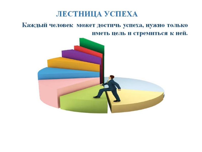 Проект ступени мастерства