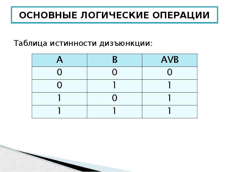 Обозначение логической операции дизъюнкция