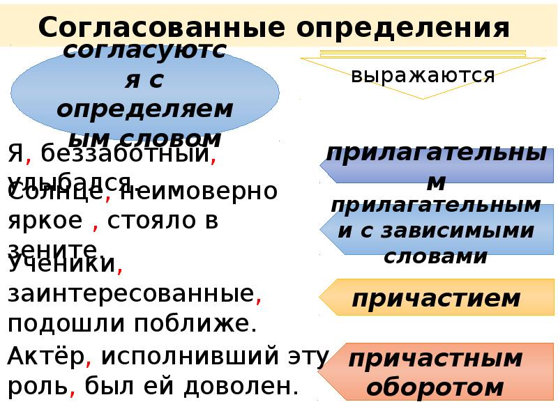 Очень весело вид словосочетания. Факторы неспецифической резистентности. Гуморальные факторы неспецифической резистентности. Теоретико-литературные понятия. Основные теоретико-литературные понятия.