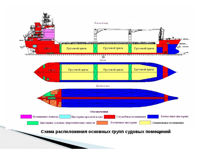 Чертежи общего расположения