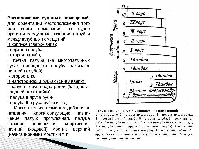 Длина яруса. Наименование палуб и межпалубных помещений. Название палуб на судне. Название судовых помещений. Помещения на корабле названия.