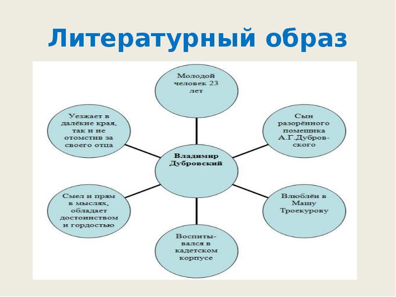 Литературный образ