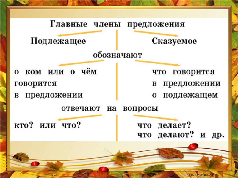 Предложение 4 класс презентация